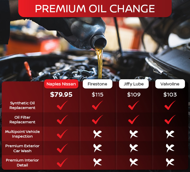 PREMIUM OIL CHANGE Naples Nissan PREMIUM OIL CHANGE